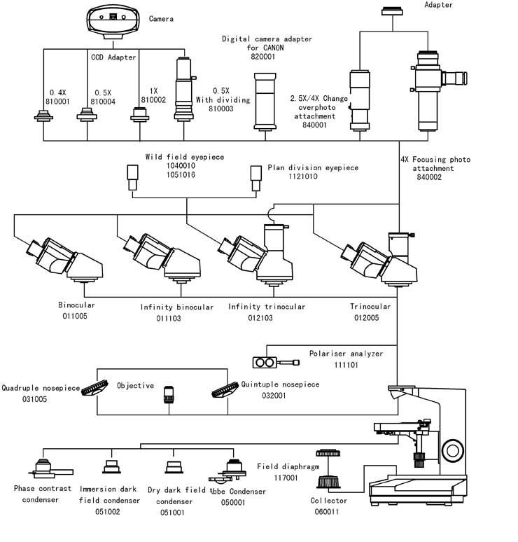 L200 System Diagram