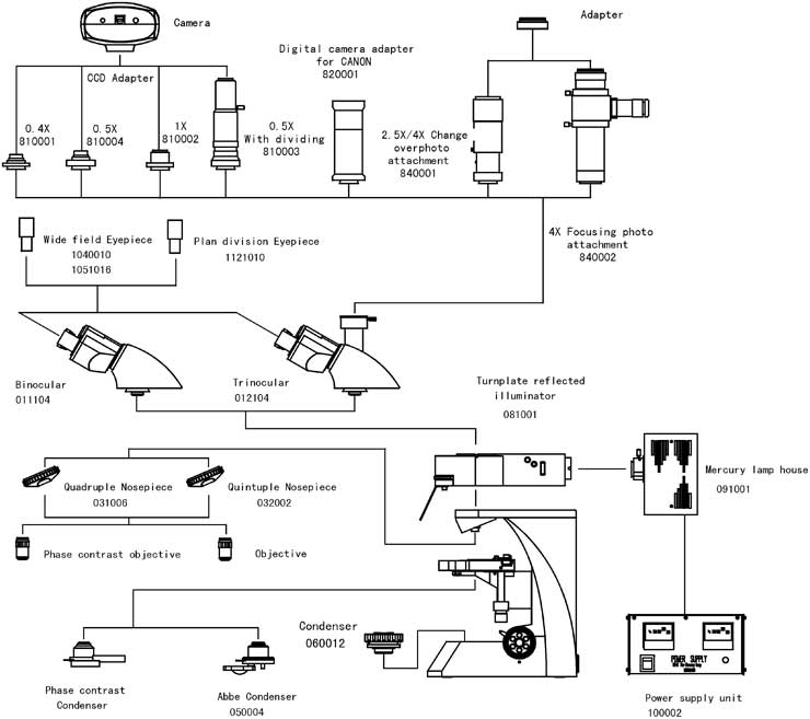 L3001 System Diagram