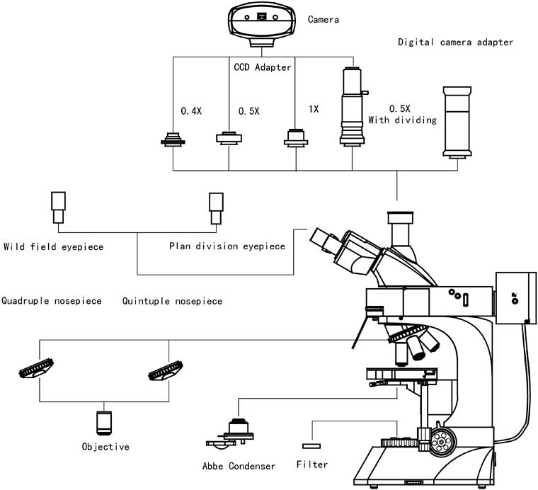 L3201-LED System Diagram