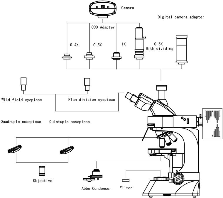 L3201 System Diagram