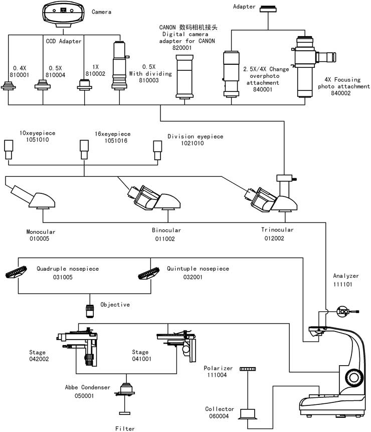 Video Microscope JPL-1350 System Diagram