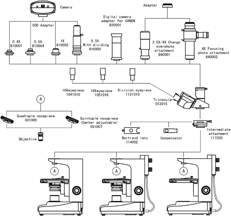 Video Microscope XPL-1500 System Diagram